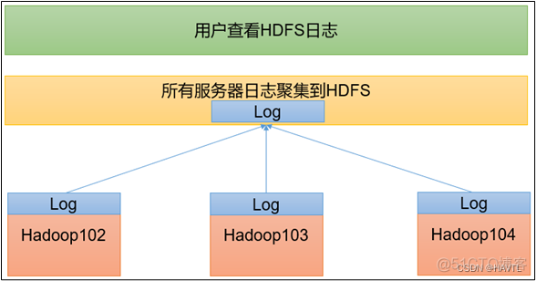 utm虚拟机镜像文件下载 utm虚拟机windows 10镜像文件_大数据_119