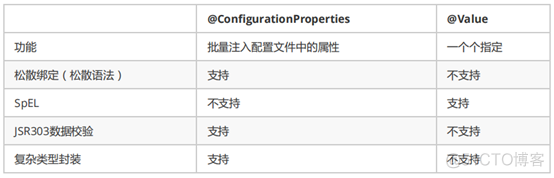 springboot参数是数字数组和数字是一样的 springboot yaml 数组_properties配置文件_03