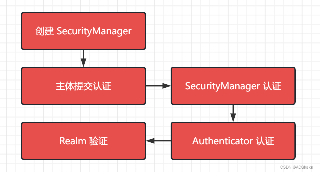 springboot saml2解析 SAMLResponse内容 springboot shade_spring_02