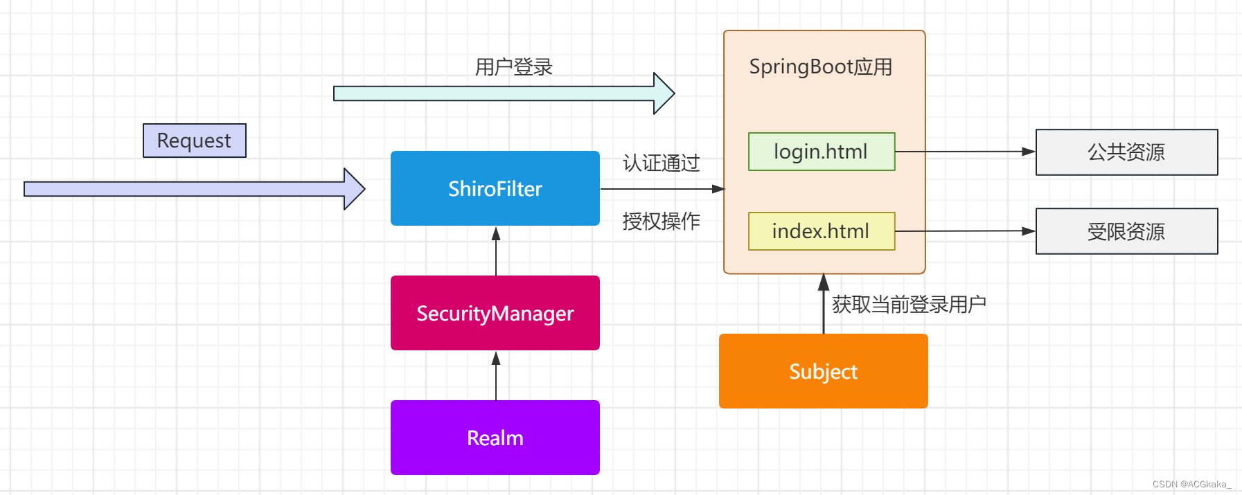 springboot saml2解析 SAMLResponse内容 springboot shade_spring boot_03