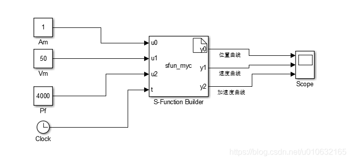 simulink数据导出到python simulink导出c代码_编译器_07