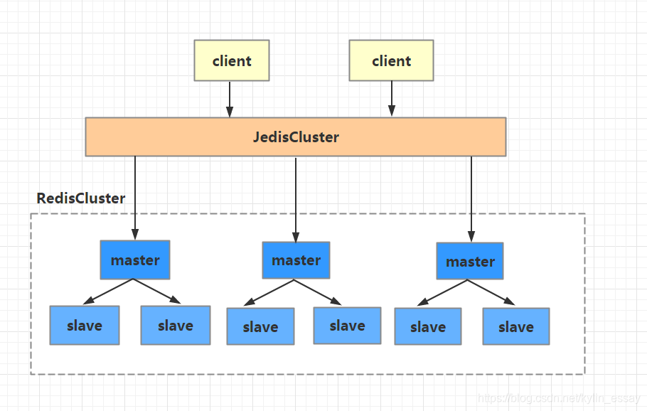 redis 三主三从 容灾 redis集群三主六从原理,redis 三主三从 容灾 redis集群三主六从原理_redis集群_02,第2张