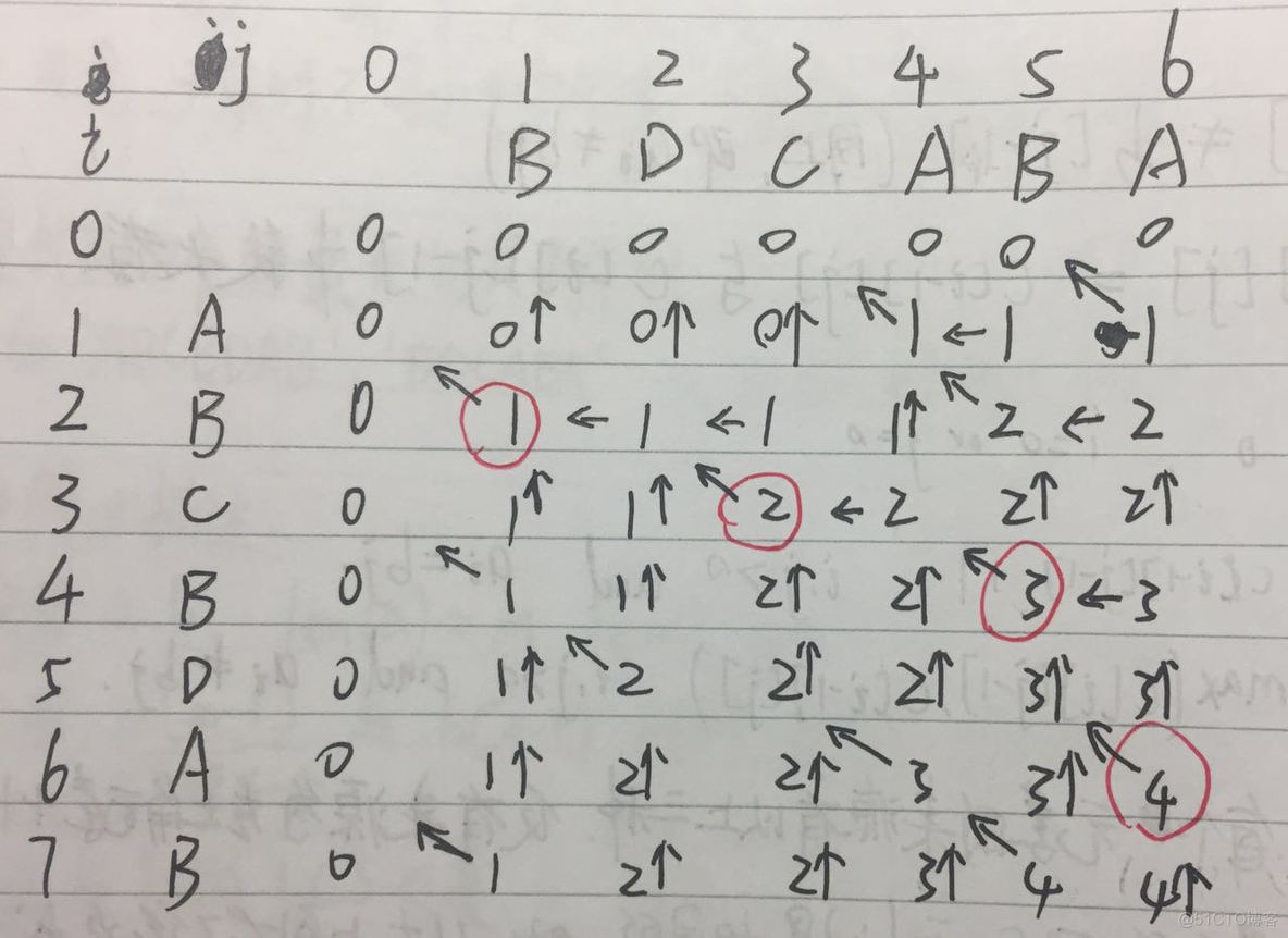 python最长公共子串代码 python最长公共子序列详解_python最长公共子串代码