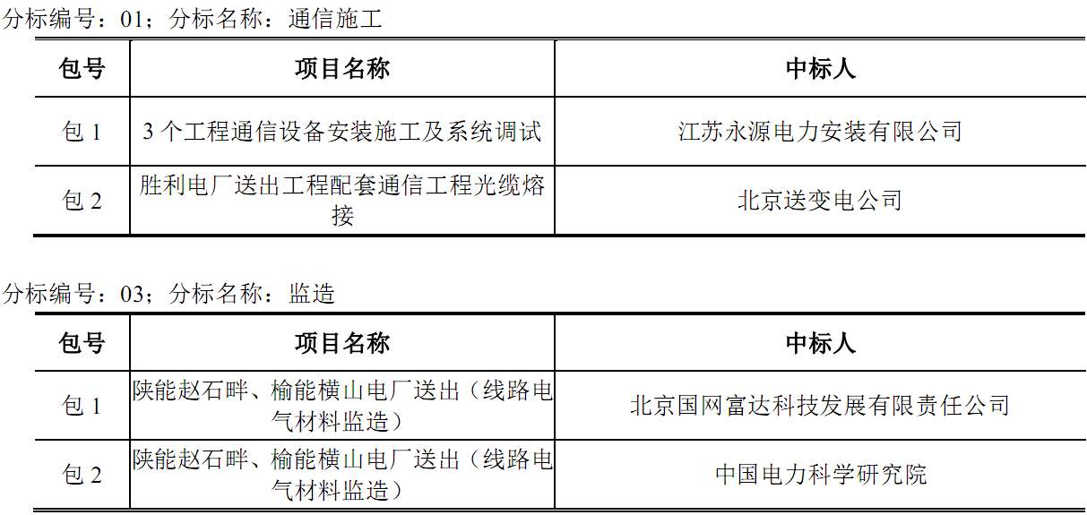 python可以读取pdf的表格吗 python 读pdf中的表_python可以读取pdf的表格吗