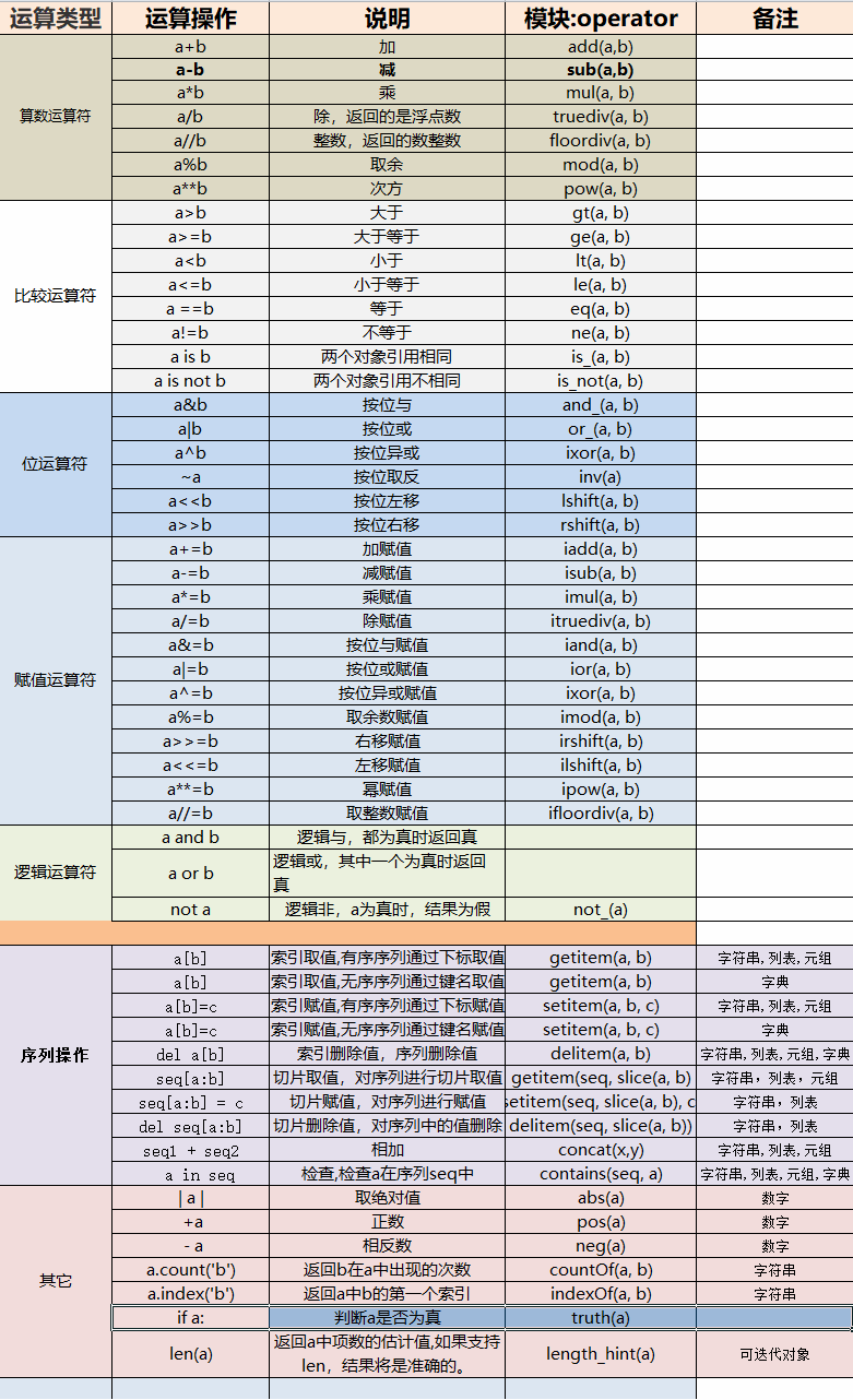 python对学生成绩排序读入语文数学英语综合成绩 python 成绩排序_赋值