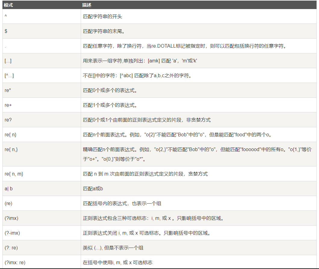 python 正则 文件结尾匹配 python正则匹配符号_python正则表达式_05