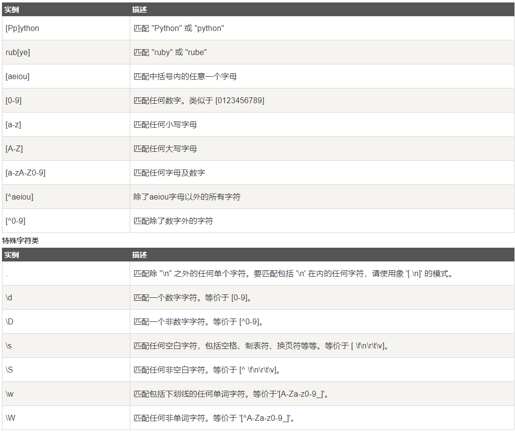 python 正则 文件结尾匹配 python正则匹配符号_正则表达式_06