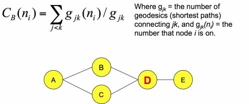 ppi网络degree值 ppi网络分析_ci_05