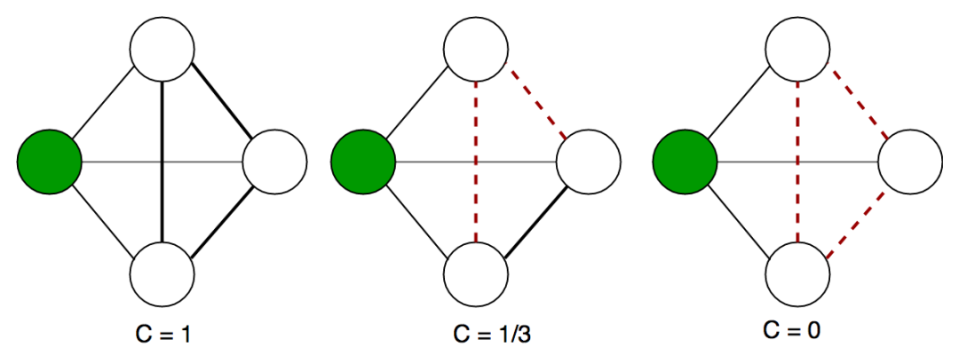 ppi网络degree值 ppi网络分析_ppi网络degree值_08