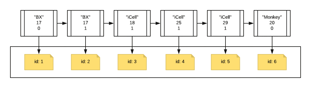 mysql怎么替换空格换行回车 mysql 换行_mysql怎么替换空格换行回车_02