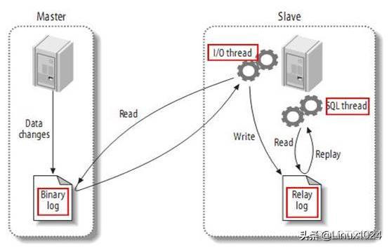 mysql源文件怎么复制 mysql数据库文件复制_mysql主从复制