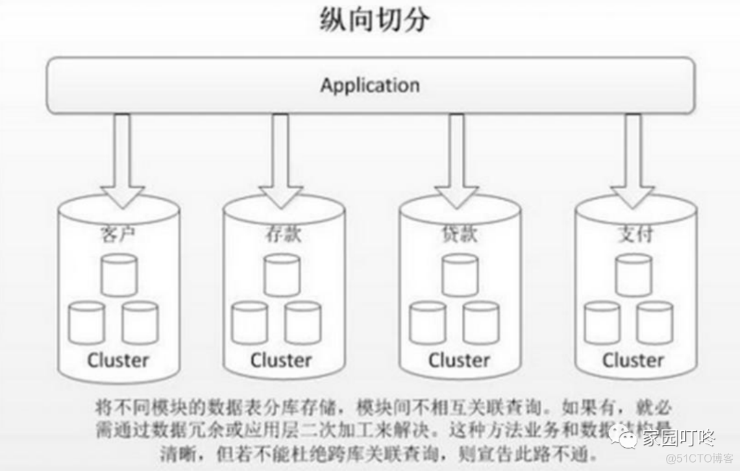 mysql把某个字段数值改成有范围 mysql修改一个字段的值_数据