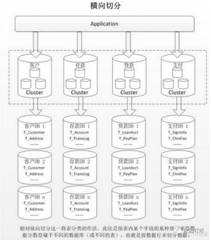 mysql把某个字段数值改成有范围 mysql修改一个字段的值_数据库_03