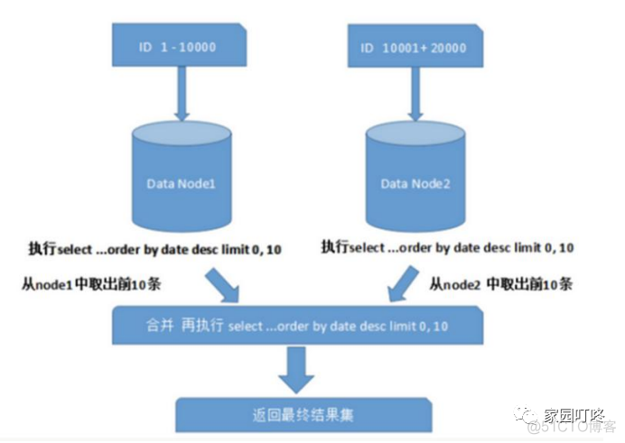 mysql把某个字段数值改成有范围 mysql修改一个字段的值_mysql把某个字段数值改成有范围_05