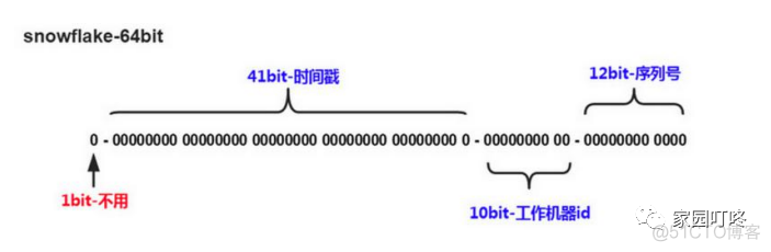 mysql把某个字段数值改成有范围 mysql修改一个字段的值_字段_08