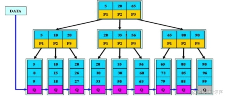 mysql 字段内容模糊替换 mysql模糊匹配字段_子节点_03