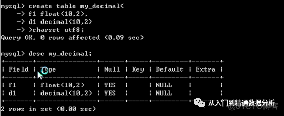 mysql 取负数的正整数 mysql存负数_数据_14