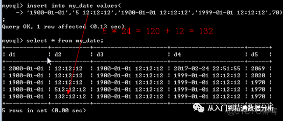 mysql 取负数的正整数 mysql存负数_主键_24