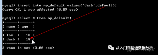 mysql 取负数的正整数 mysql存负数_数据_43