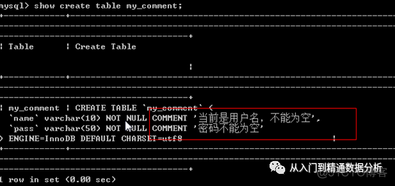 mysql 取负数的正整数 mysql存负数_数据_45