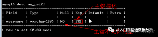 mysql 取负数的正整数 mysql存负数_mysql 取负数的正整数_48