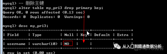 mysql 取负数的正整数 mysql存负数_主键_50