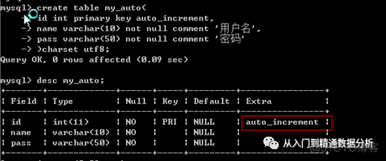 mysql 取负数的正整数 mysql存负数_mysql 怎么负数变整数_53