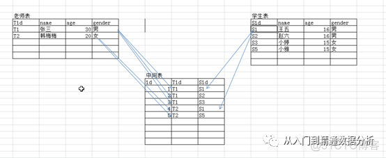 mysql 取负数的正整数 mysql存负数_mysql 取负数的正整数_69