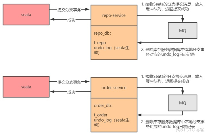 mysql 不在某个范围内 sql不在范围内的命令_微服务_22