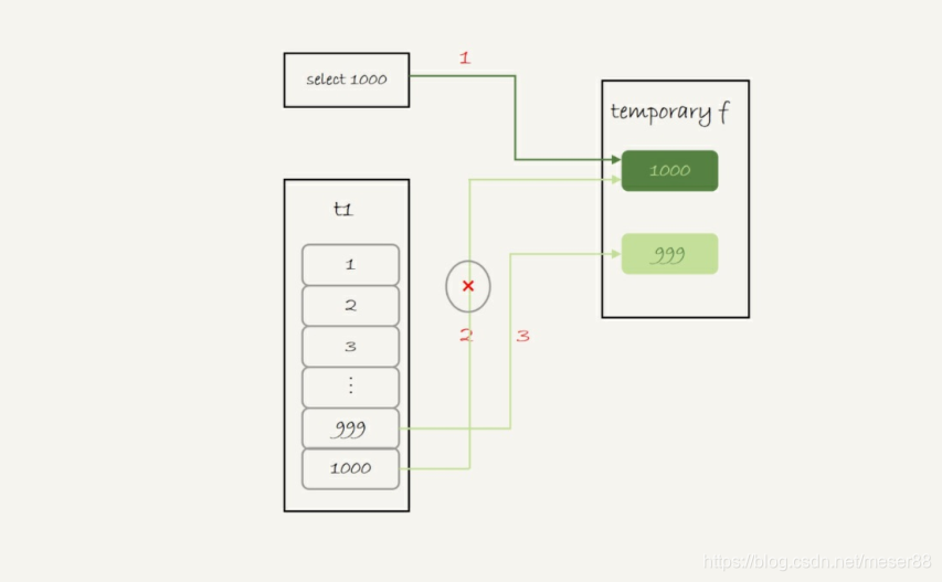 mysql show 临时表 mysql使用临时表查询_mysql show 临时表_02