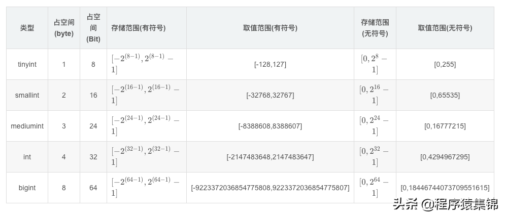 mysql longblob 最大字节数量 mysql字段最大支持多少_字符集编码