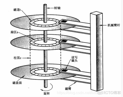 kafka 删除策略没生效 kafka消息删除策略_kafka 删除策略没生效