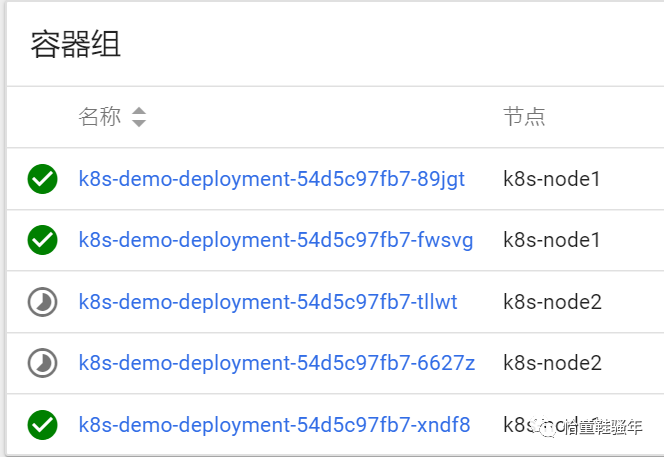 k8s 删除ns中的 roles k8s删除deployment_k8s删除deployment_12