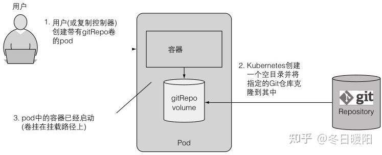 k8s 容器内文件打开数是1024 k8s从容器中拷贝文件_容器_02