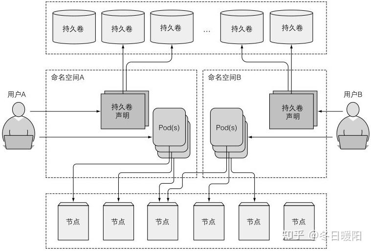 k8s 容器内文件打开数是1024 k8s从容器中拷贝文件_k8s 容器内文件打开数是1024_04