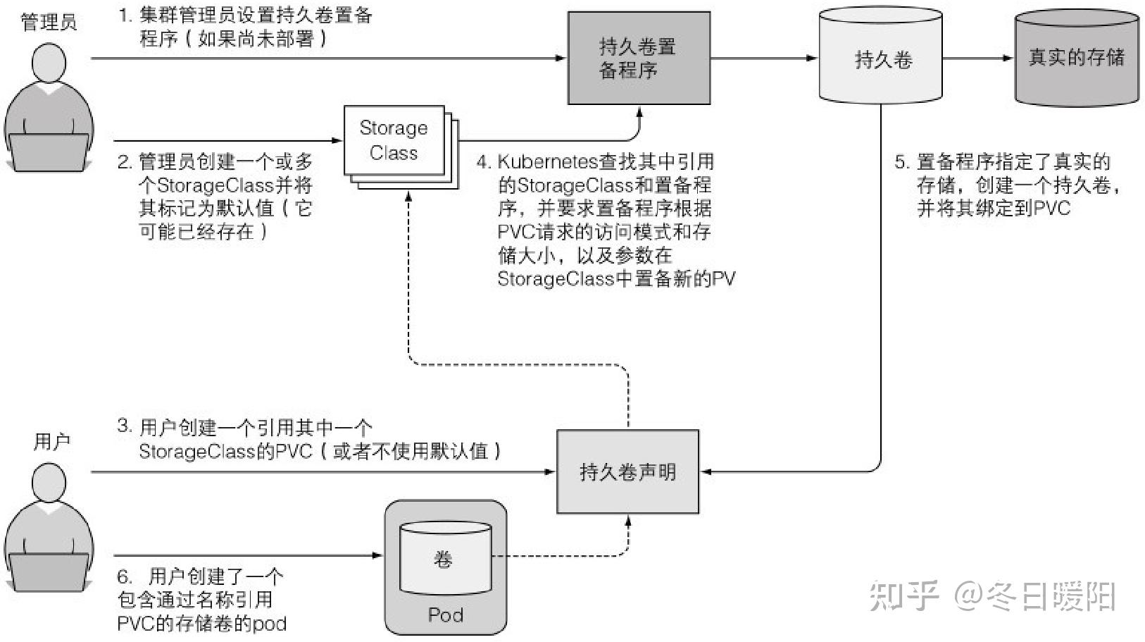 k8s 容器内文件打开数是1024 k8s从容器中拷贝文件_mongodb_11