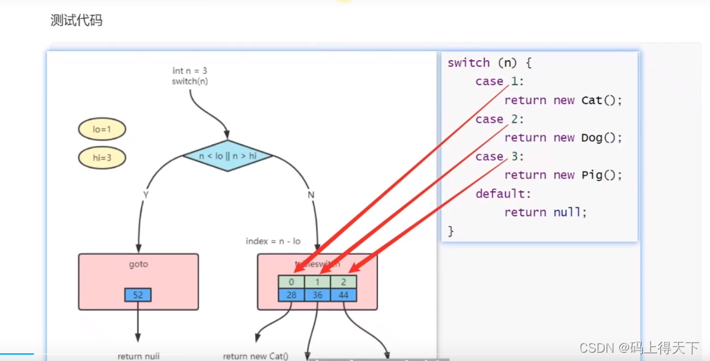 java中的switch比较字符串比较的是地址还是内容 java switch可以匹配字符串吗_java_02