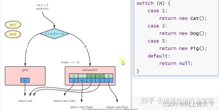 java中的switch比较字符串比较的是地址还是内容 java switch可以匹配字符串吗_字符串_03