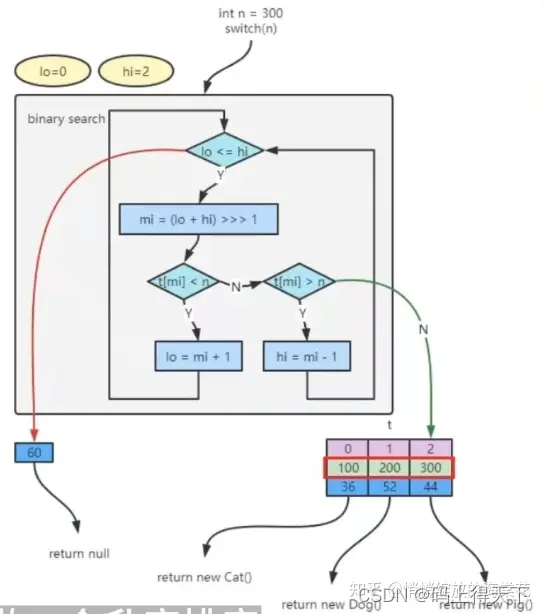 java中的switch比较字符串比较的是地址还是内容 java switch可以匹配字符串吗_java_04