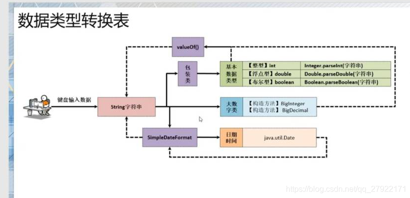 java给string日期格式化 java对日期格式化_java给string日期格式化_02