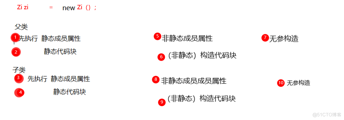 java 静态变量初始化和赋值 java静态变量需要初始化吗_java 静态变量初始化和赋值_02