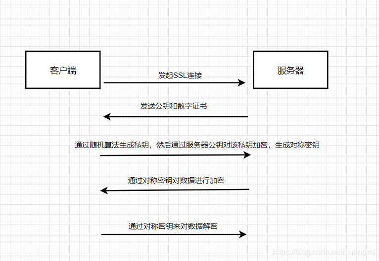 java 防止被抓包随意调用接口 android防止抓包_服务器