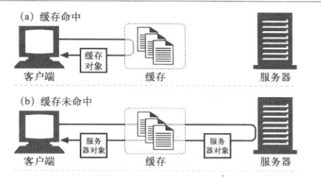 iOS 上好的网络请求框架 ios 网络请求缓存_数据