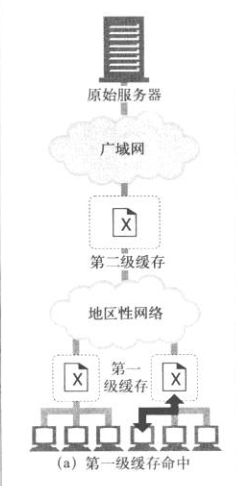 iOS 上好的网络请求框架 ios 网络请求缓存_iOS 上好的网络请求框架_02