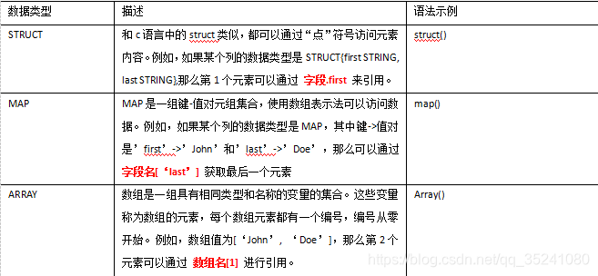 hive array中是否包含某个元素 hive array类型_分隔符_02