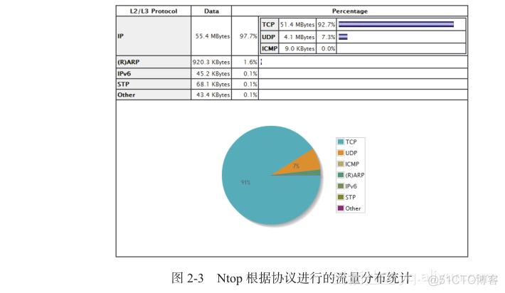 gafana linux 服务器监控 linux监控服务器性能_gafana linux 服务器监控