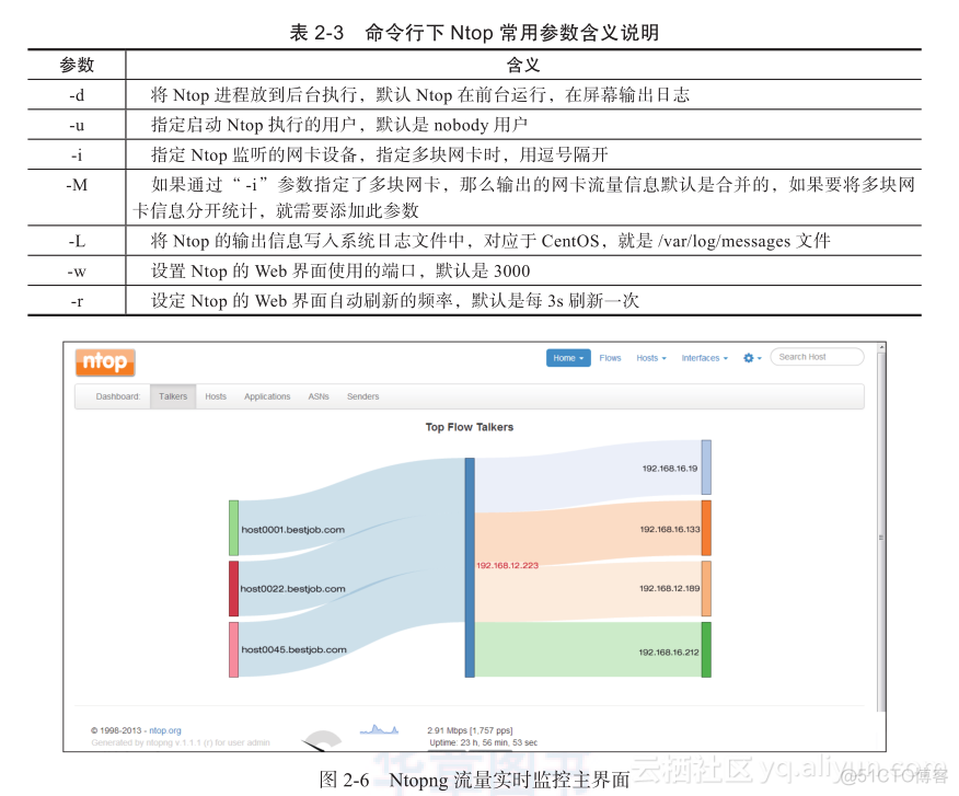 gafana linux 服务器监控 linux监控服务器性能_系统安全_04