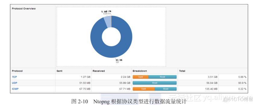 gafana linux 服务器监控 linux监控服务器性能_系统安全_08