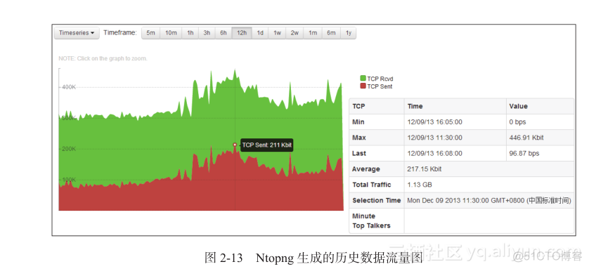 gafana linux 服务器监控 linux监控服务器性能_运维_11