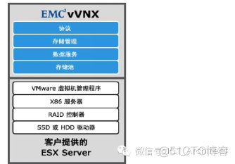 esxit宿主机添加磁盘 esxi添加nas存储_ServerSAN